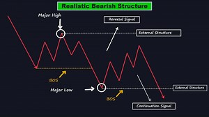 市场结构掌握：完整高级课程— ICT概念教学（MARKET PULSE）