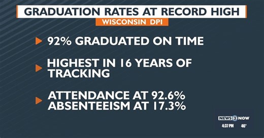 Graduation rates at record high