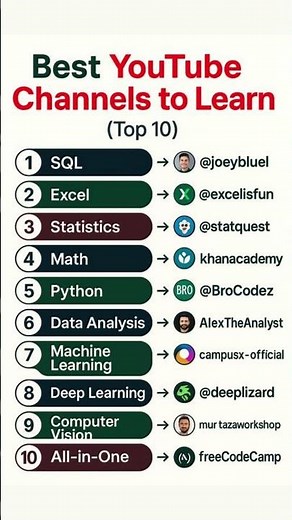 Top 10 YouTube channels to learn anything