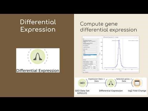 Workflows, Orange, Expressão Diferencial e Câncer de Mama - Ciência|Visualização|Dados|Saúde 2026