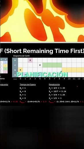 CPU Scheduling Algorithms: Improved Performance!