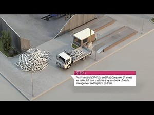 The Six Stages of Recycling a PVCu Window