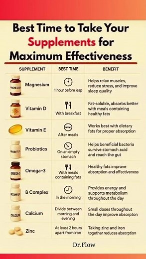 The Best Time to Use Dietary Supplements! #healthyfood