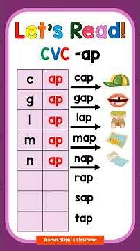 Word Family -ap | CVC Words -ap #cvcwords #wordfamily #phonics