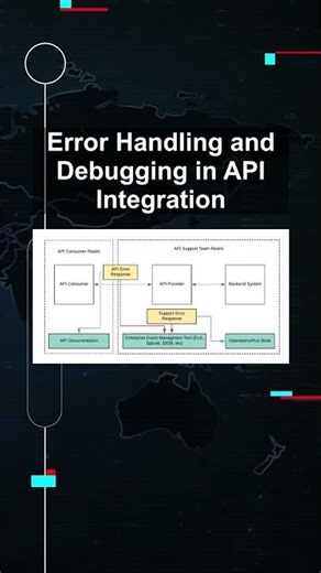 Error Handling and Debugging in API Integration #ai #artificialintelligence #machinelearning Error