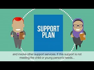 SEND Sheffield - Graduated support for children with special educational needs