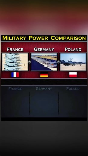 Military Power Comparison: France, Germany, and Poland 2025