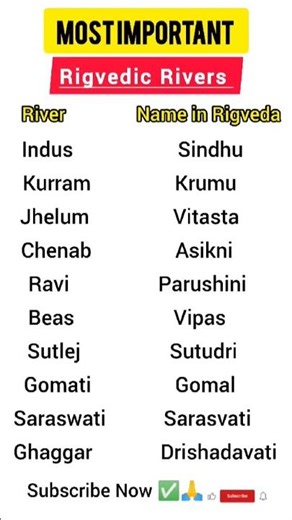 Rigvedic Name of Rivers|Rivers of Rigveda#shorts #education #historyofindia #gkfacts #GKshorts#exams