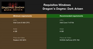 Dragon's Dogma: Dark Arisen Requisitos Mínimos e Recomendados 2026 - Teste seu PC 🎮