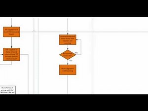 First part of animated Visio process chart presentation