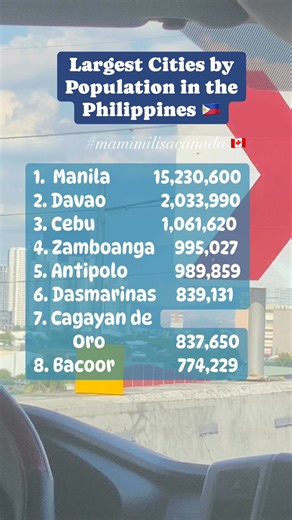 Largest Cities by Population 2025 in the Philippines #mamimilisacanada #population #cities #Philippines #manila #davao #cebu #zamboanga #Antipolo #Dasmarinas #CagayandeOro #bacoor | Mamimili Sa Canada