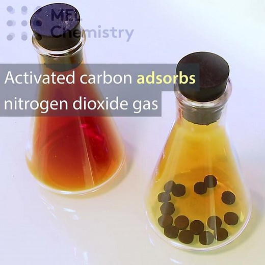 How to purify air with activated charcoal ("Adsorption" experiment)