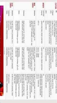 Pixel 9 vs Pixel 10 vs Pixel 10 Pro –Ultimate Buyer’s Guide Full Comparison & Review