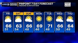 Forecast into Friday, Oct. 3 | Haystack News