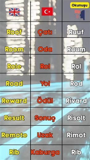 52K views · 201 reactions | “R” harfi ile başlayan bazı İngilizce kelimeler, Türkçe anlamları ve okunuşları ✍ #englishsentences #vocabulary #englishword #languagelearning #learnenglishdaily #learnlanguage #germany #france #usa #uk #england #englishgrammar #englishpractice #EnglishTeacher #englishtips #englishphrases #learnenglishdaily #verbs #vs #englishverbs #canada | İngilizceevin | Facebook