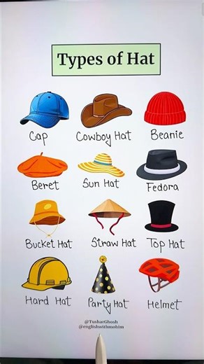 Types of Hat 🎩 #english #learning #englishtips