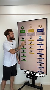 Entenda como funciona o gerenciamento do Brasil através do três poderes: Poder Executivo, Legislativo e Judiciário. Saiba quem é o “Quarto Poder”. | Xafurdaria