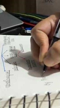 😊4 Hours ka STUDY 1 Hour Mai #shorts #ytshorts #motivation #success #study #tricks #studyhacks