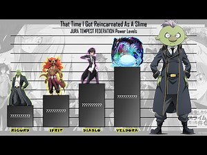 That Time I Got Reincarnated As A Slime Power Levels | JURA TEMPEST FEDERATION TENSURA Power Level
