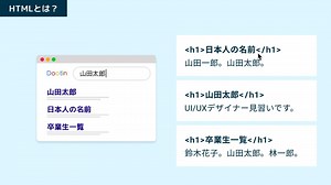 #02 HTMLについて理解しよう | はじめてのWeb制作 - プログラミングならドットインストール