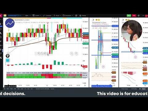 Nifty & Bank Nifty: Key Levels for 23rd April 2026 | Thursday Market Analysis