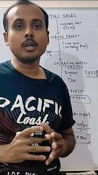 What is Amortization? | Explained Simply