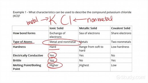 Distinguishing between Ionic, Metallic & Covalent Solids | Chemistry | Study.com