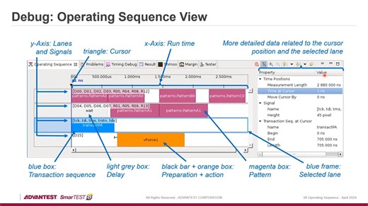05_Debug of operating sequences