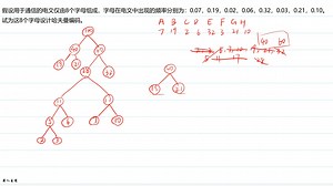 数据结构：设计哈夫曼编码（速通版）