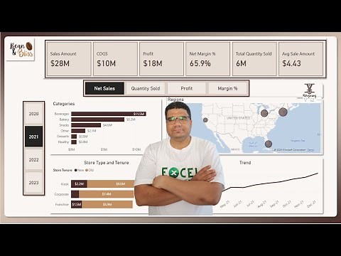 Complete Power BI Dashboard Project | Coffee shop Sales Dashboard & Data Analysis