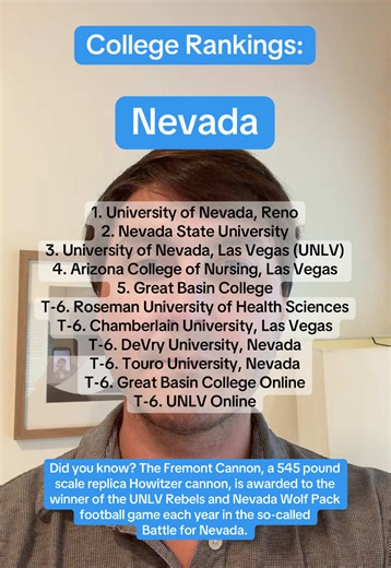 Rankings from: Niche.com. College rankings are not meant to be definitive, but rather to serve as a guideline for students, families and others as they navigate the complex American college system. According to Niche, these rankings are “based on rigorous analysis of academic, admissions, financial, and student life data from the U.S. Department of Education along with millions of reviews from students and alumni.” #nevada #collegerankings #collegeessay #collegeapplications #unlv