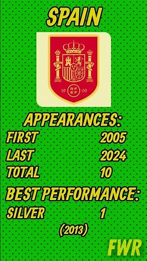 FIFA Beach Soccer World Cup 2025 - Preview Group C