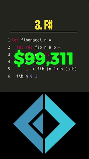 Top 5 Highest Paying Programming Languages !