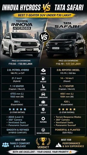 Toyota Innova HyCross vs Tata Safari 2026 Which SUV is Better Under ₹30 Lakh