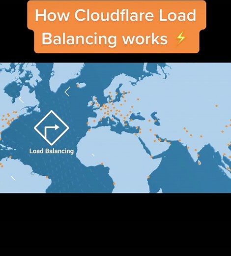 Cómo funciona el balanceo de carga de Cloudflare 🚀