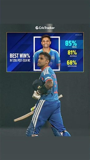 Surya leads T20Is with best win rate since 2024 WC. Should India retain him for 2026? Decide now !!!