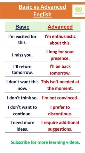 Speak Like a Pro-part 24| Basic vs Advanced English | You MUST know |