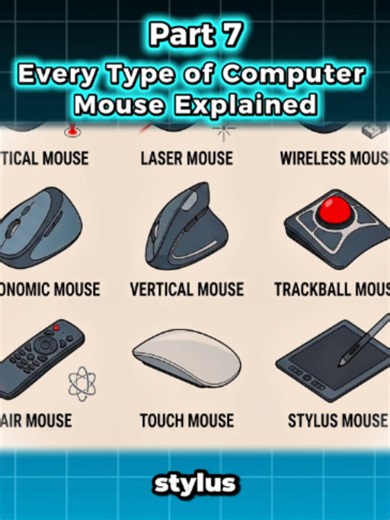 Every Type of Computer Mouse Explained #ComputerMouse #MouseTypes #TechExplained