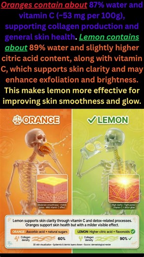 Lemon vs Orange Skin Glow & Smoothness