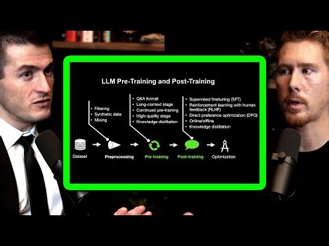 How AI is trained: Pre-training, mid-training, and post-training explained | Lex Fridman Podcast