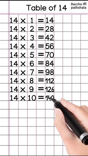 Table of 14 #shorts #viral #short #table #tableof14