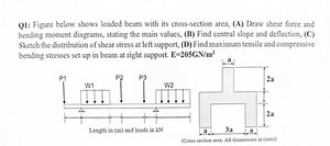 Q1: Figure below shows loaded beam with its cross-section area,... | Filo