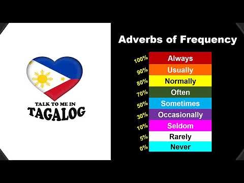 Tagalog ADVERBS of FREQUENCY | Filipino Grammar Lesson