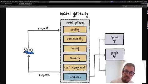 Let me show you how easy it is to implement smart routing in your LLM-based projects.Smart routing will select the best model based on the difficulty of the request.This is honestly one of the easiest things you could do to make your app 10x better.