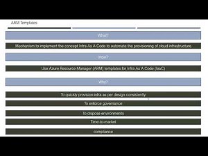 43 Step-by-step process to deploy a Virtual Machine using Azure ARM Templates - Basics only
