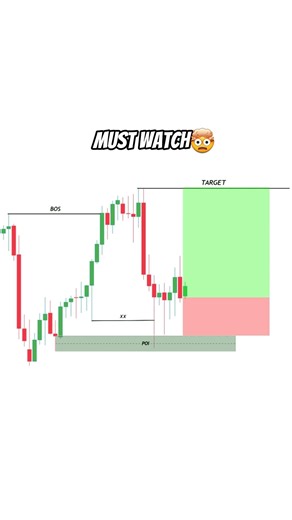 You’re Forcing Trades… That’s Why It Fails. #trading #tradingsetup #tradingtools
