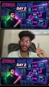 5 phases of hacking | ASocial