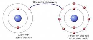 Ionic Bonds