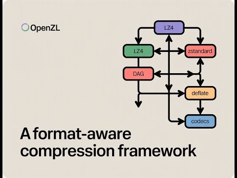 Meta AI Released OpenZL: An Open Source Format-Aware Compression Framework
