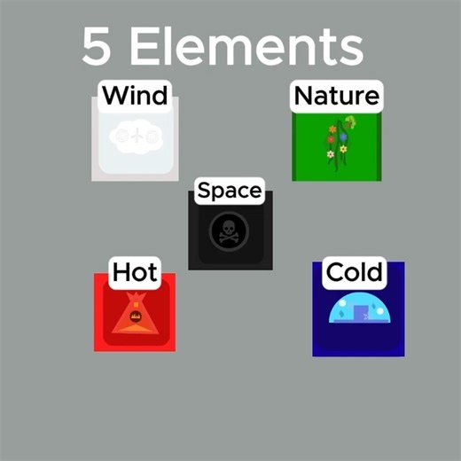 The all Elements and Sub-elements!..